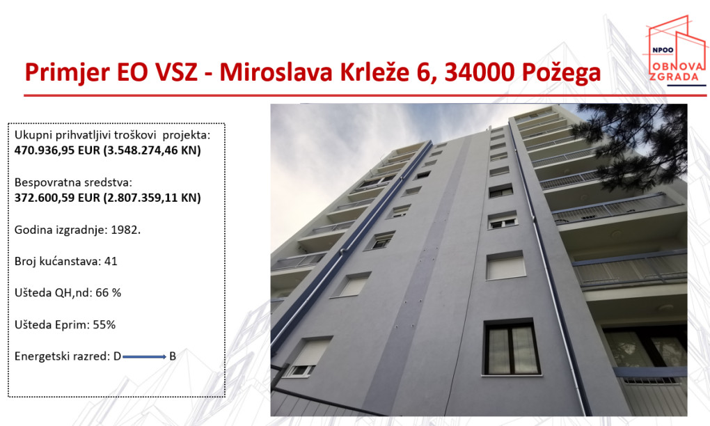 Velik interes suvlasnika za energetsku obnovu višestambenih zgrada